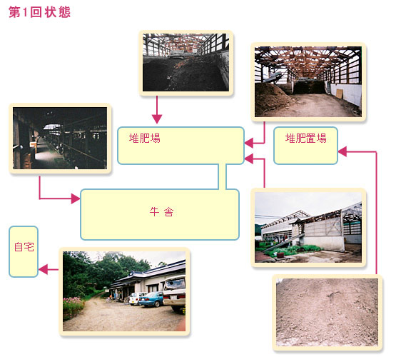 第1回状態